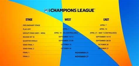 afc champions league 2021 format
